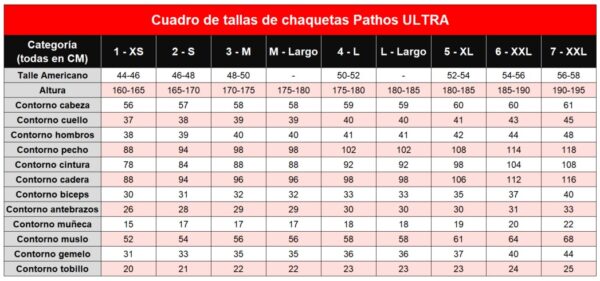 Chaqueta Pathos Ultra Lisa/Microporoso 7mm - Imagen 5