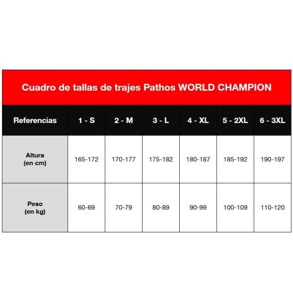 Trajes Pathos World Champion 7mm - Imagen 5